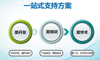 新特藥會引領(lǐng)浪潮 中智中藥破壁飲片技術(shù)推廣與合作熱潮